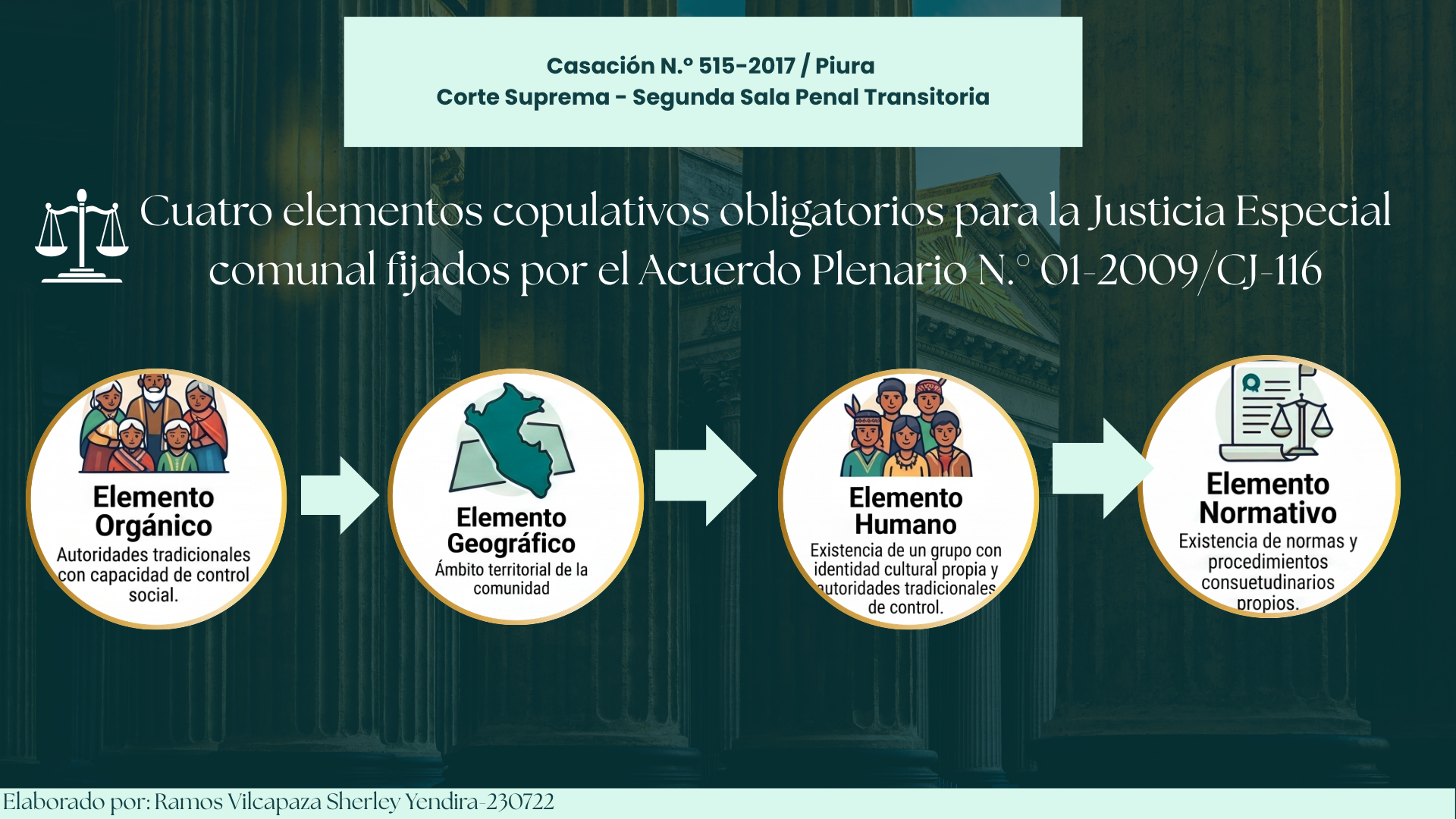 ¿La ausencia de que elementos determina que un caso pase a la justicia ordinaria?