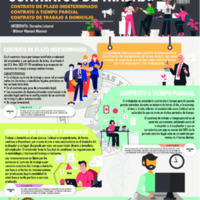 Infografía Derecho Laboral.png